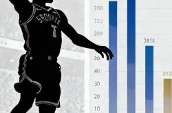 九游体育-杜兰特回归赛场，问鼎冠军首场状态亮眼，澳大利亚队观众沸腾！的简单介绍